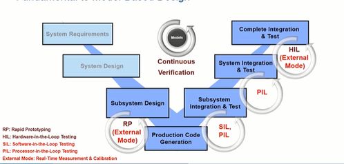 汽車電子應(yīng)用層軟件開發(fā)技能指南與資源推薦