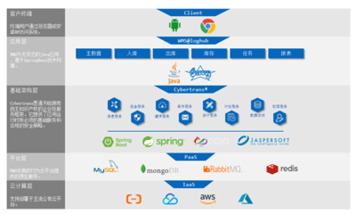 構(gòu)建國(guó)產(chǎn)生態(tài)，通天曉軟件核心產(chǎn)品通過多數(shù)據(jù)庫兼容認(rèn)證